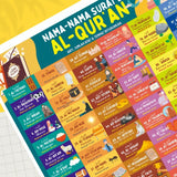 POSTER NAMA-NAMA SURAT DI AL-QUR'AN (KUN SHOLIHAN)