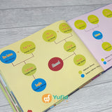 Buku Anak Menanti Masa Baligh (QIDS)