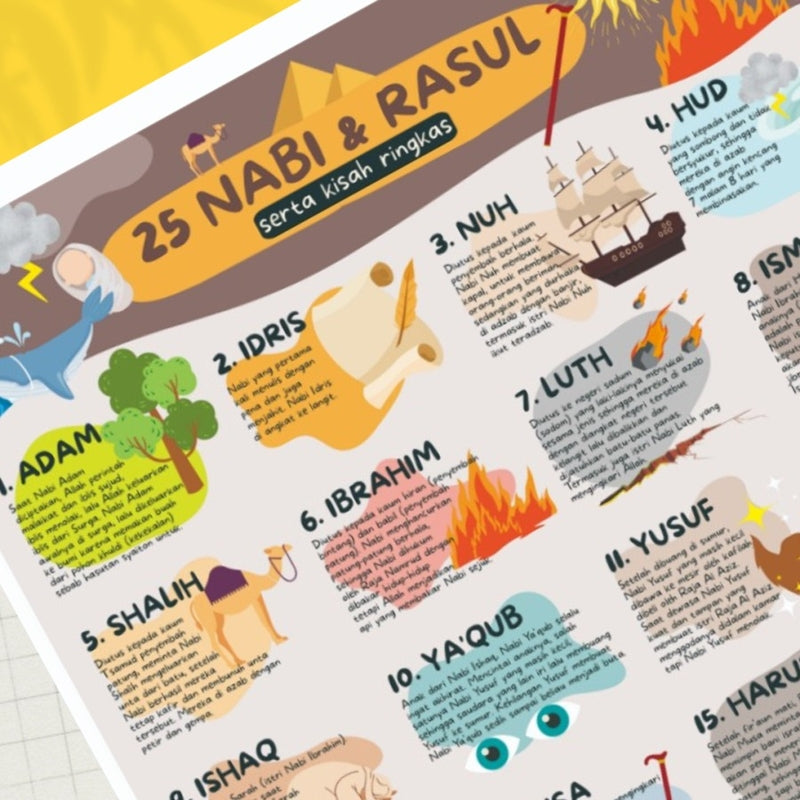 POSTER KISAH RINGKAS 25 NABI DAN RASUL (KUN SHOLIHAN) – Yufid Store