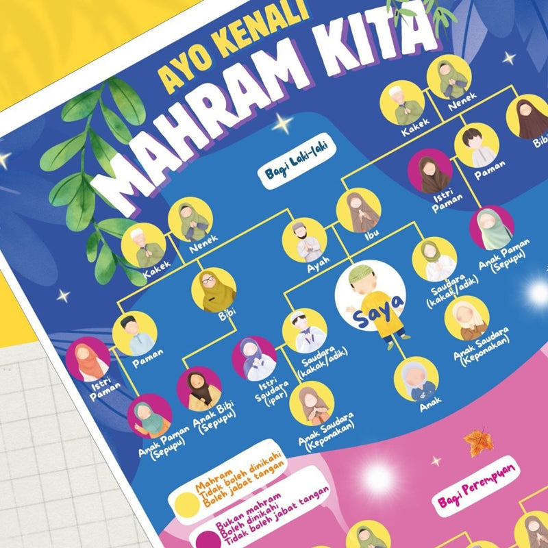 POSTER AYO KENALI MAHRAM KITA (KUN SHOLIHAN) – Yufid Store Toko Muslim