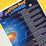 POSTER LAPISAN BUMI DAN ATMOSFER (KUN SHOLIHAN)