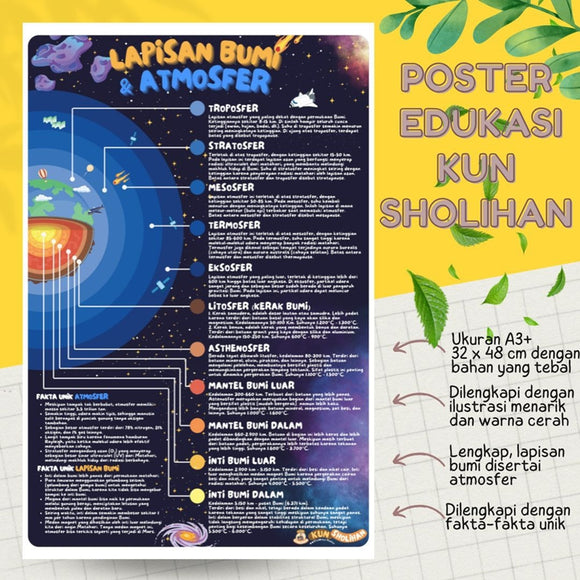 POSTER LAPISAN BUMI DAN ATMOSFER (KUN SHOLIHAN)