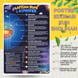 POSTER LAPISAN BUMI DAN ATMOSFER (KUN SHOLIHAN)