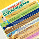 POSTER PERJALANAN SETELAH KEMATIAN (KUN SHOLIHAN)