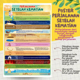 POSTER PERJALANAN SETELAH KEMATIAN (KUN SHOLIHAN)