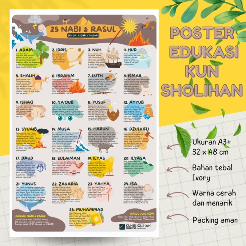 POSTER KISAH RINGKAS 25 NABI DAN RASUL (KUN SHOLIHAN) – Yufid Store ...