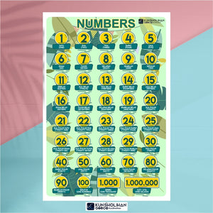 POSTER NUMBERS ENGLISH (KUN SHOLIHAN)