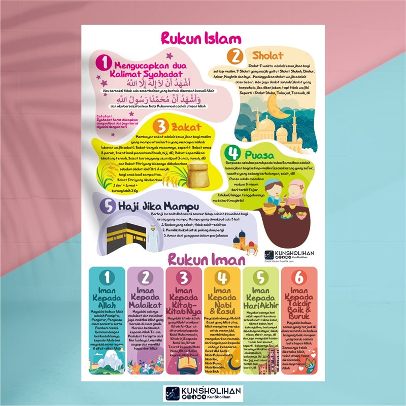 Media Belajar Dan Bermain – Tagged 