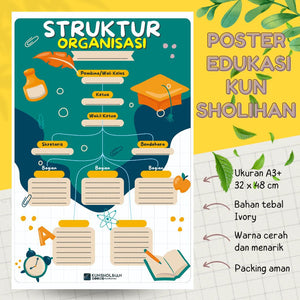 POSTER STRUKTUR ORGANISASI (KUN SHOLIHAN)