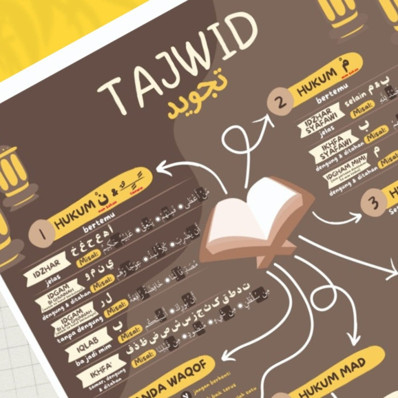 POSTER TAJWID (KUN SHOLIHAN) – Yufid Store Toko Muslim